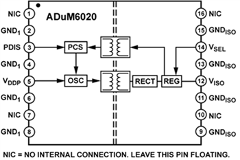 Blockdiagramm - Analog Devices Inc. ADuM6020 und ADuM6028 isoPower Isolierte DC/DC-Wandler
